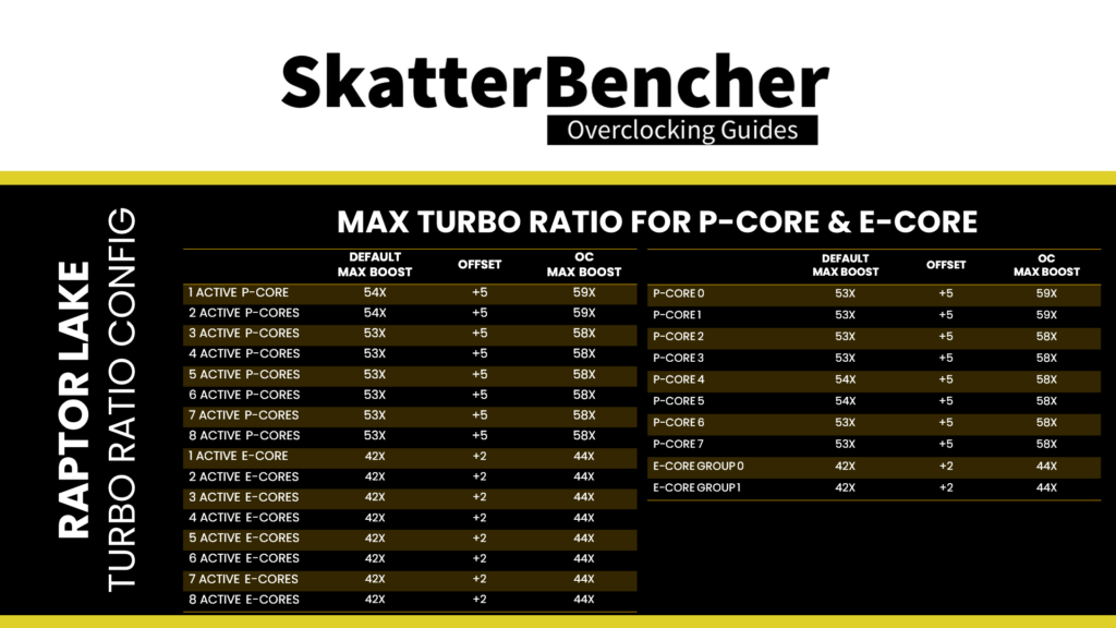 core i7-13700k overclock settings