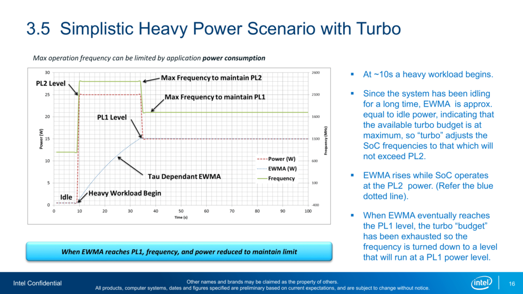intel turbo boost 2.0