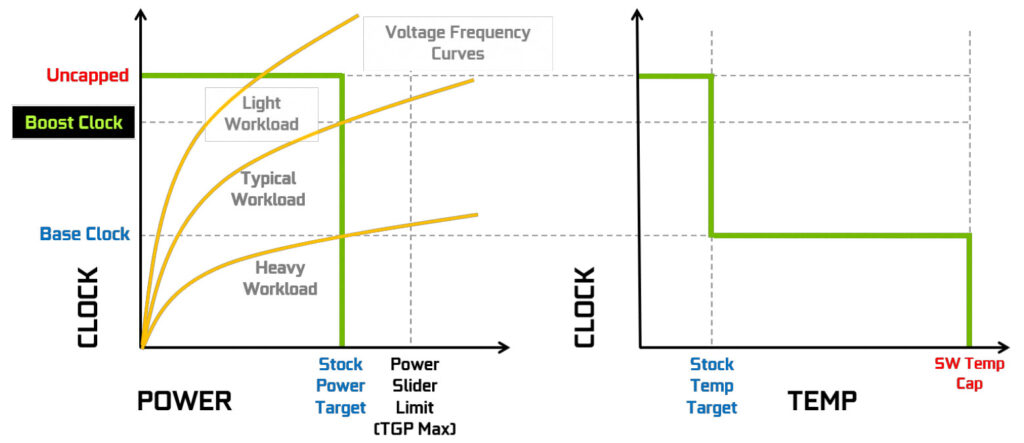 gpu boost 4.0 higher frequency
