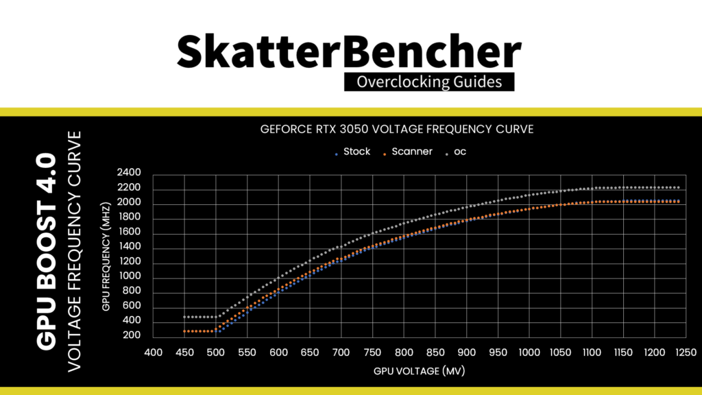 geforce rtx 3050 oc vf curve