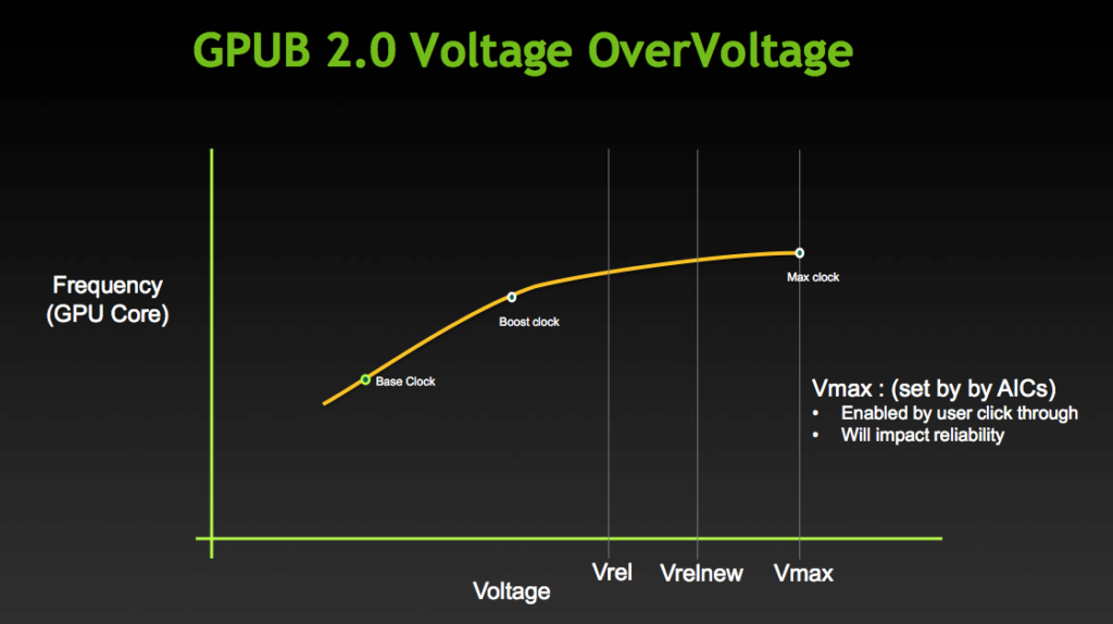 nvidia gpu boost vrel vmax