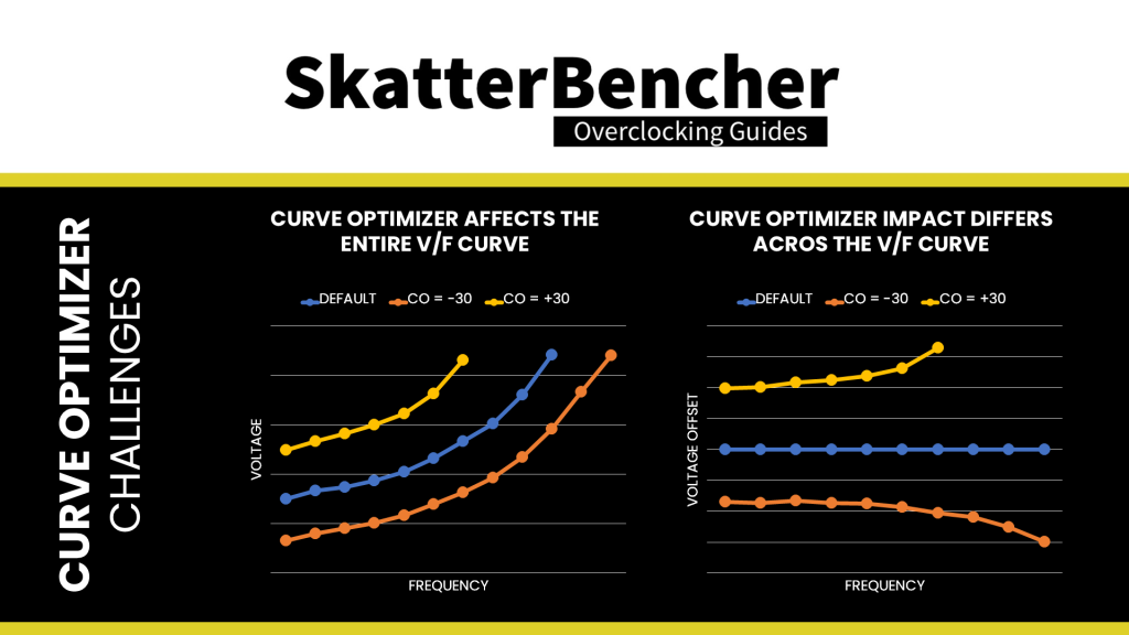 ryzen 9000 curve optimizer